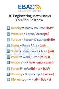 10 Engineering Math Hacks You’ll Use Forever