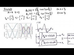 ESE 471: How do we receive bits using an orthogonal basis?