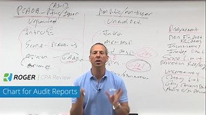 Studying for the CPA Exam should be a --dare we say-- enjoyable experience. Not a tedious task. Watch our lecture below as Roger Philipp, CPA, CGMA, dives into charts for audit reports and see why our students not only learn the material, but actually miss studying with us when they pass. If you want to study for the whole CPA Exam like this, take advantage of our flash sale ending TODAY. Save up to 25% on the industry's most effective CPA Review now: https://www.rogercpareview.com/cpa-courses/d