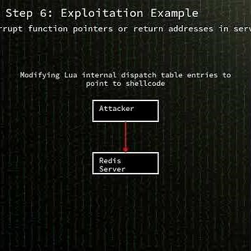 Redis ( 8.2.2): Use-After-Free in Redis Lua scripting leading to rem...(CVE-2025-49844) #shorts