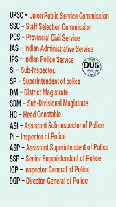 2.4K reactions · 385 shares | 1000+ Daily Use English Words  With...