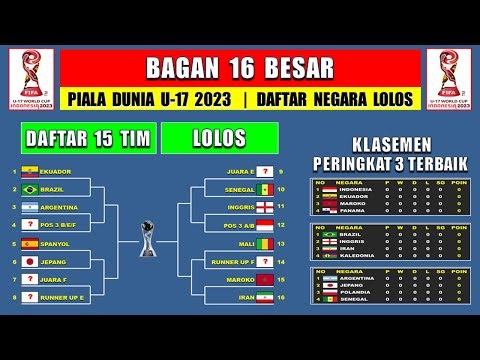 BAGAN 16 BESAR PIALA DUNIA U 17 2023 ~ Daftar Negara Lolos 16 Besar Piala Dunia U17