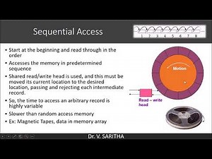 Characteristics of Memory - 1 Video Lecture | Computer Architecture and Organisation (CAO) - Computer Science Engineering (CSE)