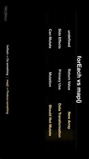 Map নাকি ForEach? ইন্টারভিউতে আসা সেরা ট্রিক! #shorts #javascript #coding