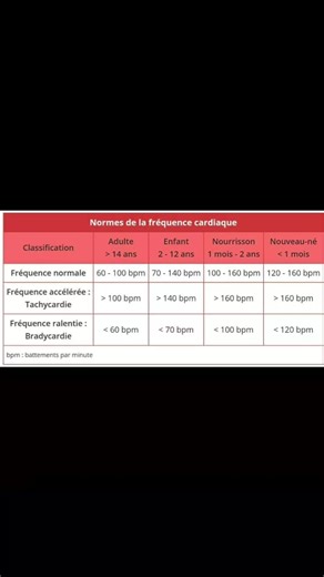 #para_médical🩺 | Para médical