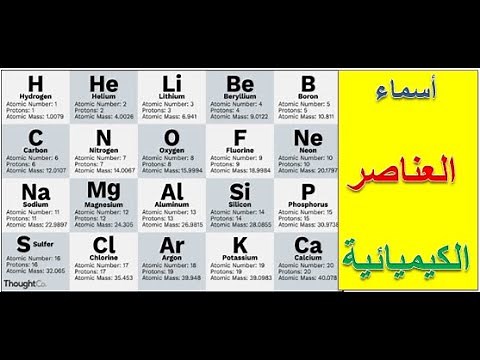 أسماء العناصر الكيميائية في الجدول الدوري المبسط