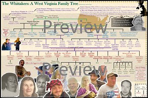 The Whittaker's Inbred Family Tree 30in X 20in Poster - Digital Download - Etsy