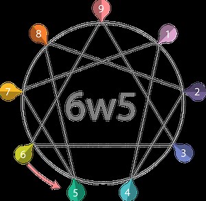 Enneagram 6w5 - The Defender