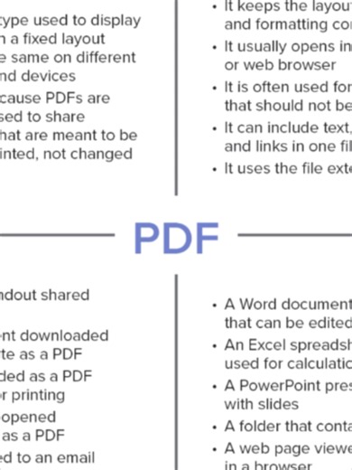 What does “PDF” mean in plain English? Search: Professor Tanaka PDF #EnglishVocabulary #Vocabulary #LearnWords #WordOfTheDay #VocabularyBuilder