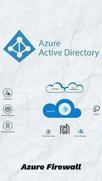 ☁️📚 AZ-900 Azure Fundamentals Certification Explained in Tamil | #thillaithetechie