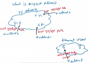 5. VXLAN Anycast Gateway - RAYKA (are you a network engineer?)