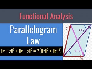 Parallelogram Law in Functional Analysis: Explained and Proof