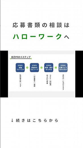 もう迷わない！志望動機・自己PR・企業研究が全部わかる(自己PR４ステップ)