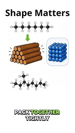 Properties of Hydrocarbons Explained