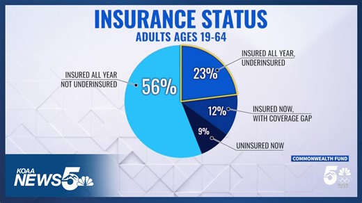 Insurance rates and plans skyrocket across the United States