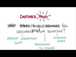 Are you solving customer problems? 2 Minutes to See Why