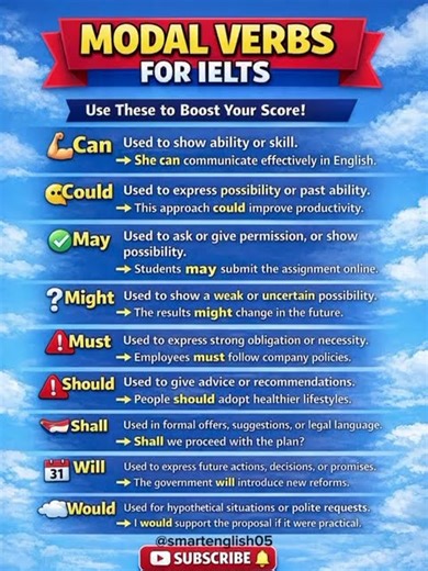 Top 9 Modal Words for Daily English #dailyenglish #englishvocabmastery #speakconfidentenglish