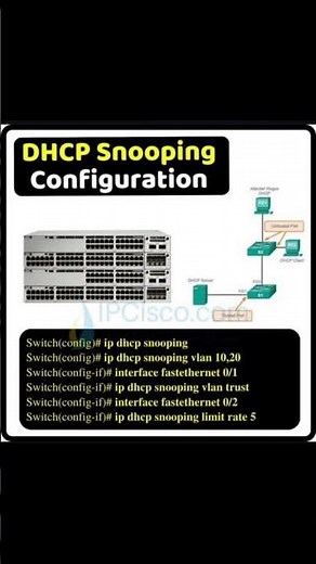 Cisco DHCP Snooping Configuration!!!