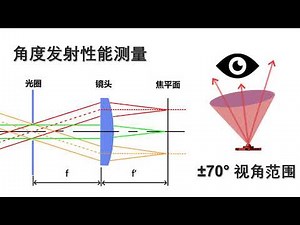 近红外光（NIR）辐射强度镜头介绍