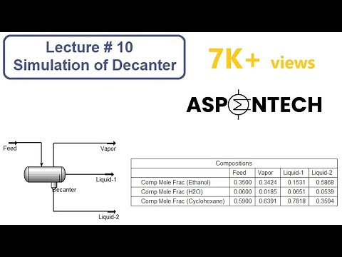 Simulation of 3 phase separator in Aspen HYSYS - Lecture # 10