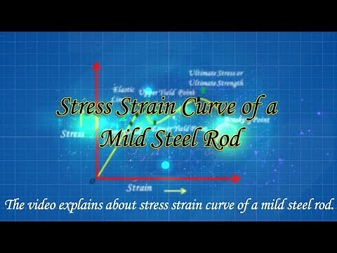Stress Strain Curve of A Mild Steel // Stress Strain Curve for Mild Steel //