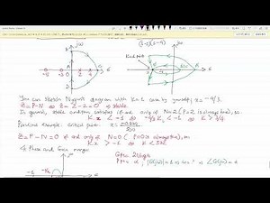 Chapter 10.6: Stability, gain and phase margin via Nyquist diagram