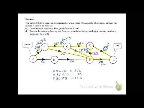 Networks - Maximum flow
