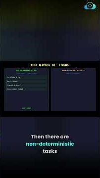 When Should You Use an LLM? (Part 1/2)