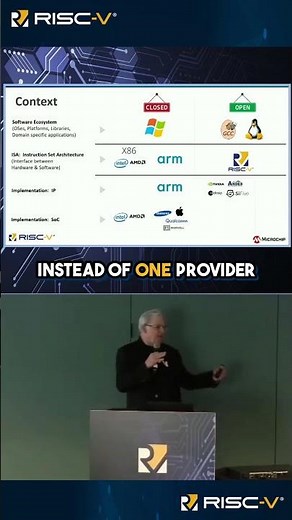 RISC-V's Open Ecosystem of IP Suppliers