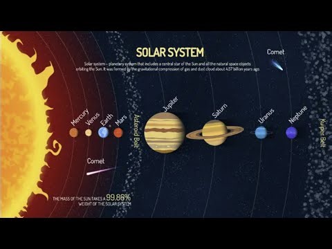 A Visual Guide to Our Solar System