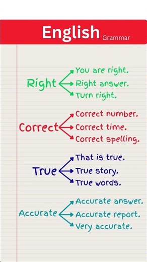 Right vs Correct vs True vs Accurate | Learn the Difference in Easy English