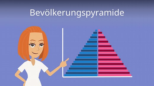 Bevölkerungspyramide • Formen, Deutschland