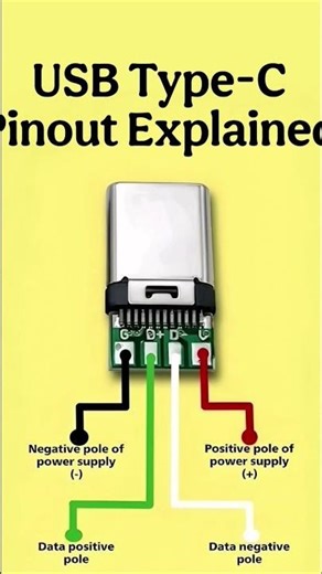 USB Type-C Pinout Explained (Power + Data Lines)This image shows the basic wiring of a USB