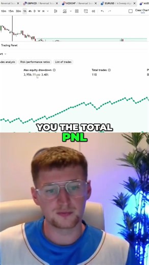 Trading View Strategy Tester 2024 Performance Revealed