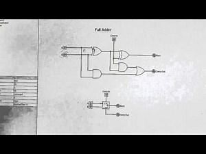Half-adders and Full-adders