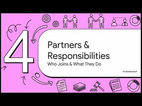 LLP Act 2008 Explained | Corporate & Other Laws | CA Intermediate | LLP in Hindi