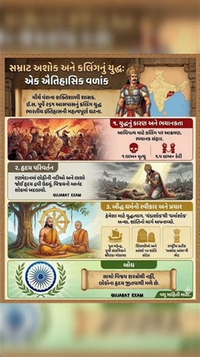 ભારતનો ઇતિહાસ | Indian History | GPSSB Junior Clerk | GPSC | GPSSB New Bharti 2025