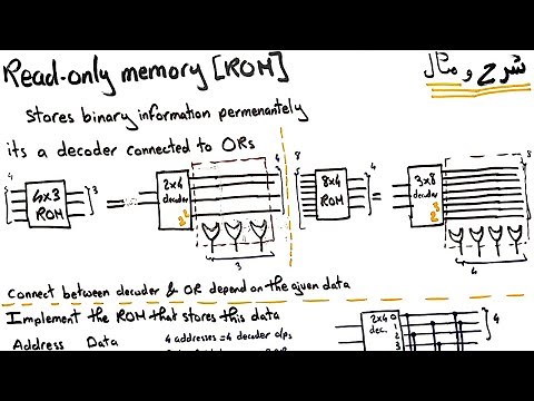ROM | Read only memory | شرح عربي