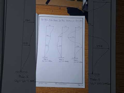 JU CLASS NOTE FOR DYNAMIC RESPONSES ANALYSIS UNDER UNDAMPED FREE VIBRATION CONDITION JADAVPUR CIVIL