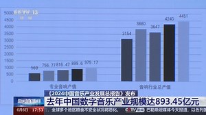 [新闻直播间]《2024中国音乐产业发展总报告》发布 去年中国数字音乐产业规模达893.45亿元
