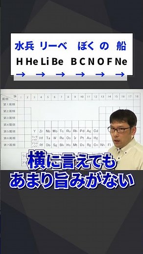 #shortstudy 化学【周期表の見方】