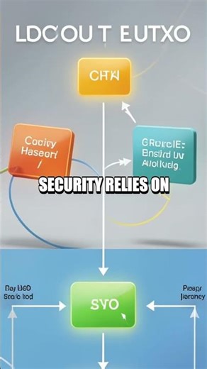 Bitcoin Blockchain Beyond Blocks A Beginner Friendly Deep Dive