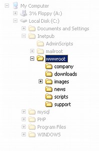 Path Traversal - Infosec