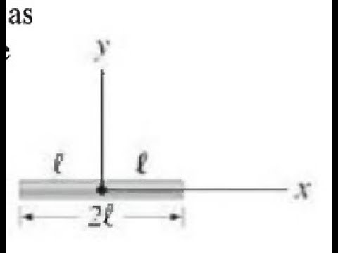 (23-38) A thin rod of length 2l is centered on the x axis as shown in Fig. 23-31. The rod carries a