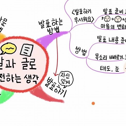 초등 4학년 1학기 국어, 5단원: 말과 글로 전하는 생각 #초등국어 #4학년 #국어마인드맵 #공부발전소 #요상한노트 #발표 #독서감상문