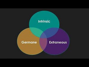 Cognitivism Presentation