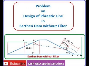 Problem on Design of Phreatic line in earthen dam without filter