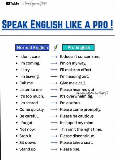 👉Unlock Your Potential: Mastering Pro English for Everyday Use📚📚