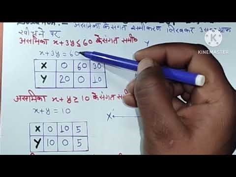 Class 12th NCERT Maths Linear Programming PYQ Most Important Question 