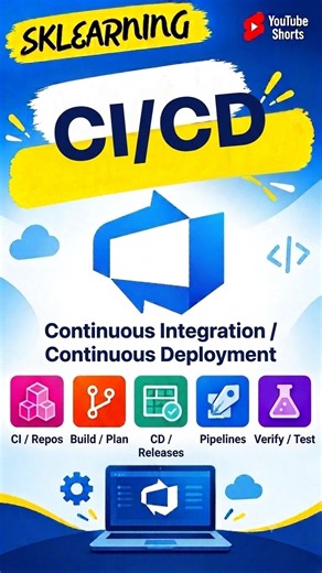 What is CI/CD? | Continuous Integration & Continuous Deployment Explained #Shorts